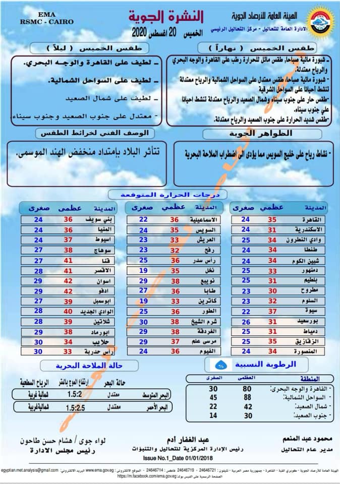 اخبار الطقس فى مصر الخميس 20 اغسطس 2020 النشرة الجوية فى مصر