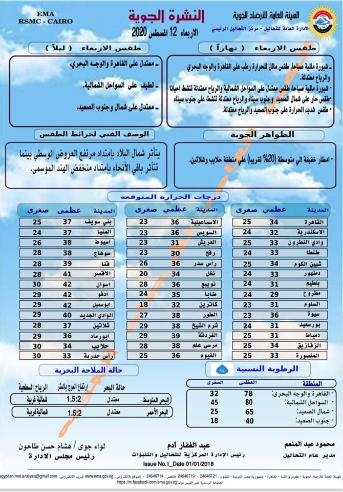 اخبار الطقس فى مصر الاربعاء 12 اغسطس 2020 النشرة الجوية فى مصر