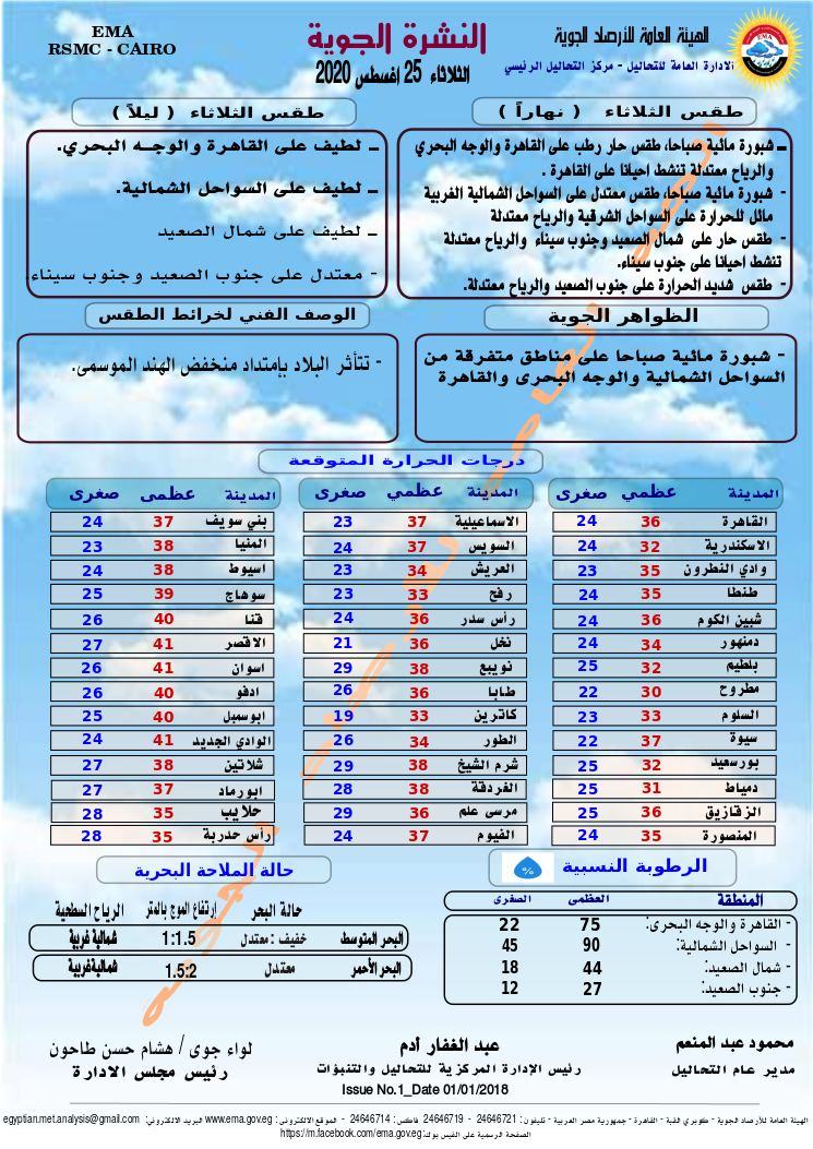 اخبار الطقس فى مصر الثلاثاء 25 اغسطس 2020 النشرة الجوية فى مصر