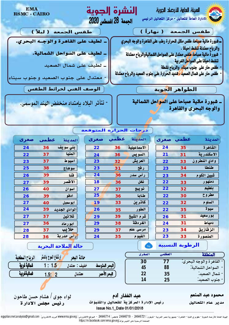 اخبار الطقس فى مصر الجمعة 28 اغسطس 2020