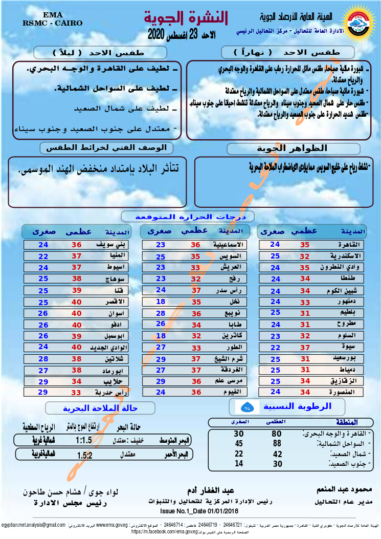 اخبار الطقس فى مصر السبت 22 اغسطس 2020 النشرة الجوية فى مصر