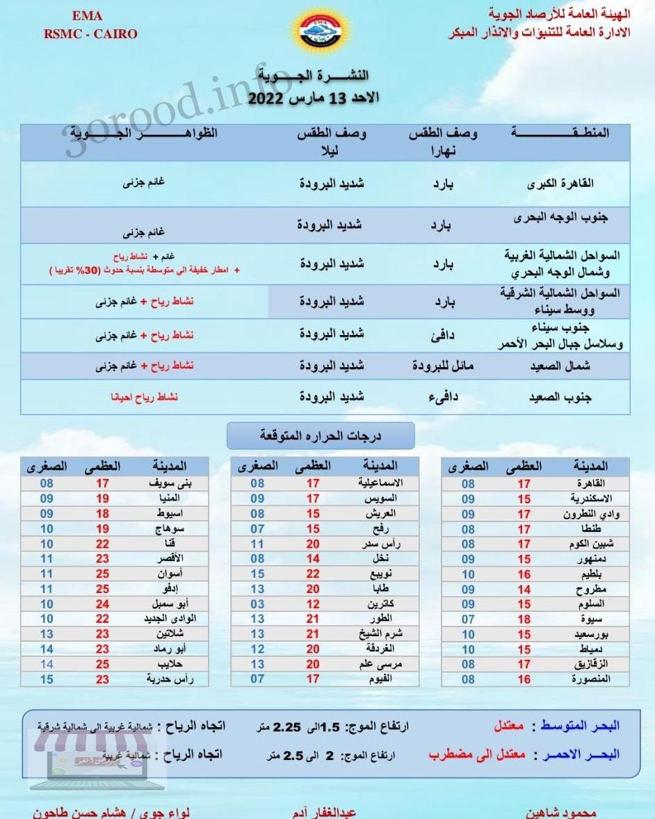 اخبار الطقس فى مصر الاحد 13 مارس 2022 النشرة الجوية فى مصر