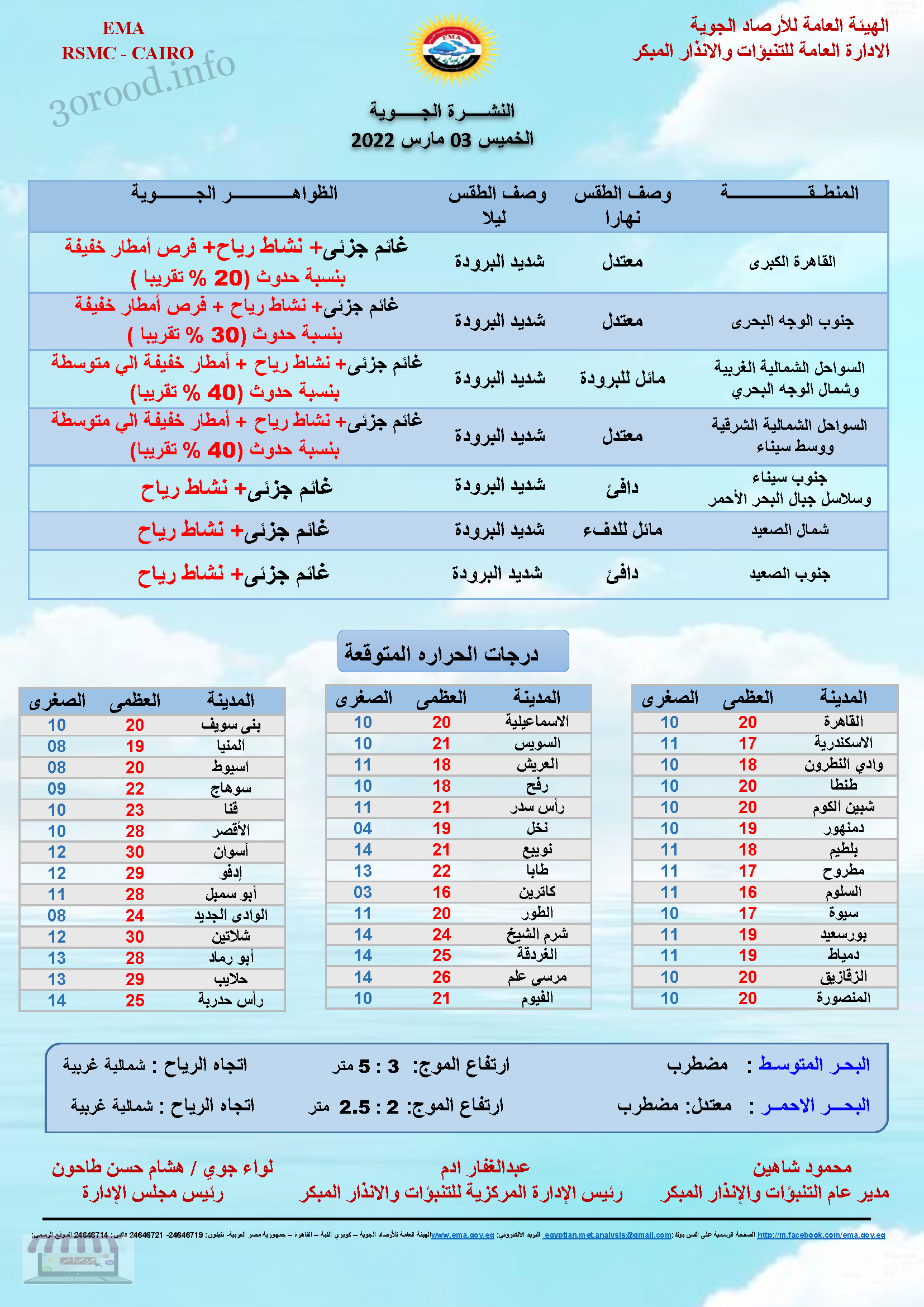 اخبار الطقس فى مصر الخميس 3 مارس 2022 النشرة الجوية فى مصر