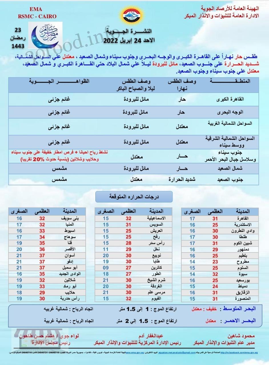 اخبار الطقس فى مصر الاحد 24 ابريل 2022 النشرة الجوية فى مصر