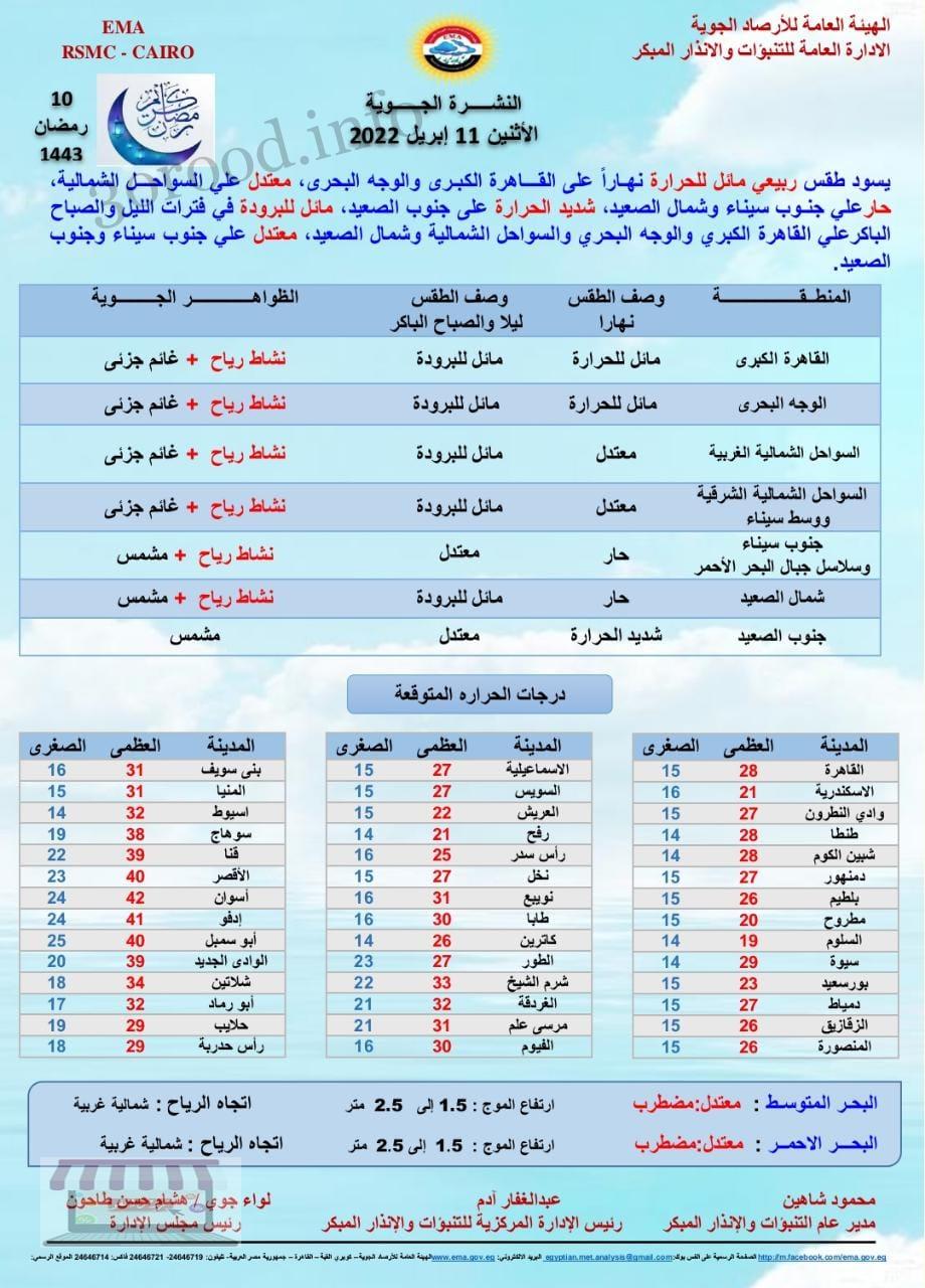 اخبار الطقس فى مصر الاثنين 11 ابريل 2022