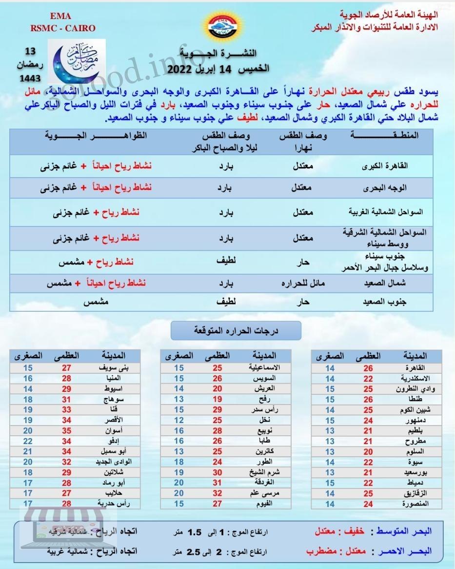 اخبار الطقس فى مصر الخميس 14 ابريل 2022