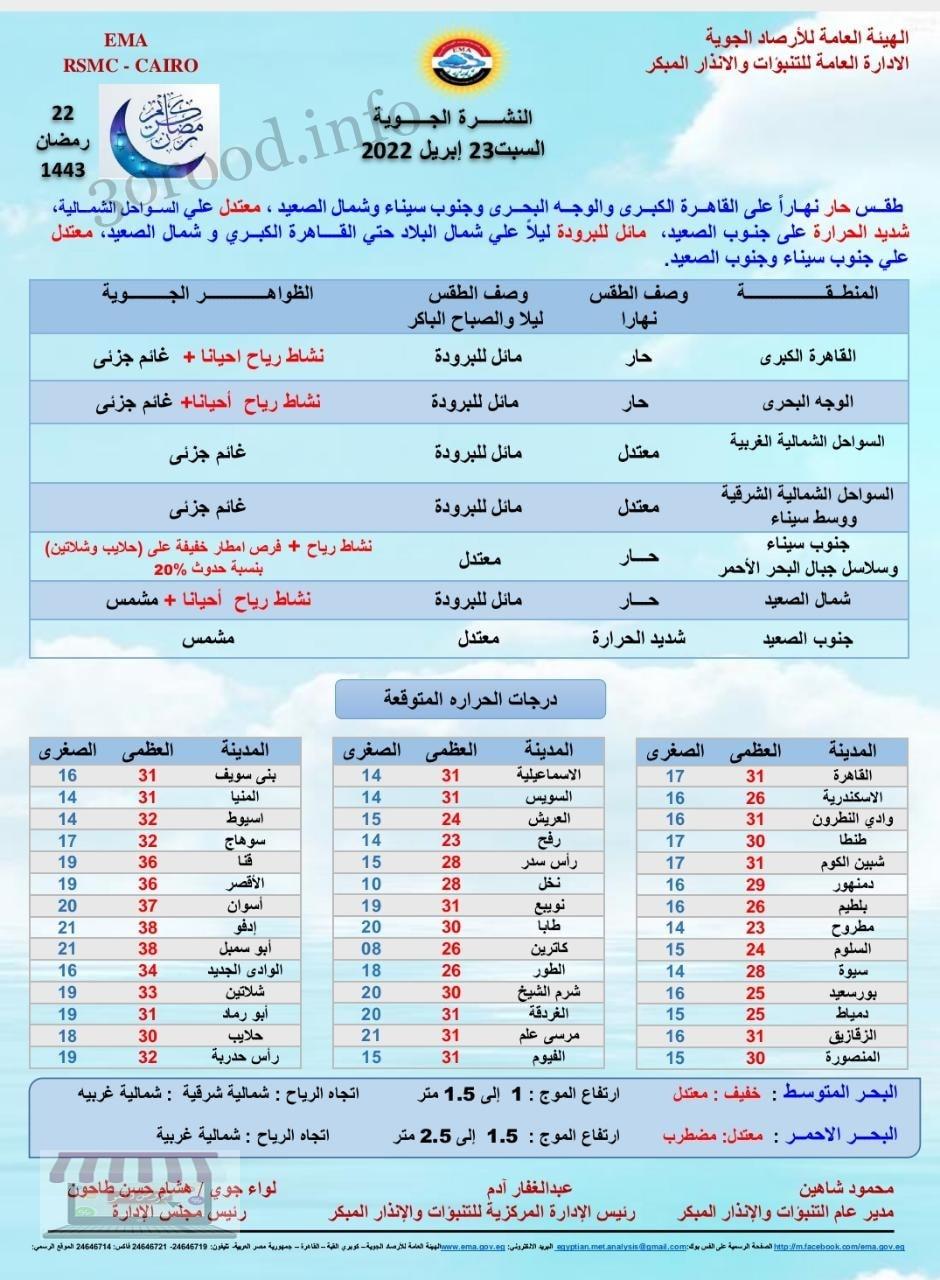 اخبار الطقس فى مصر السبت 23 ابريل 2022