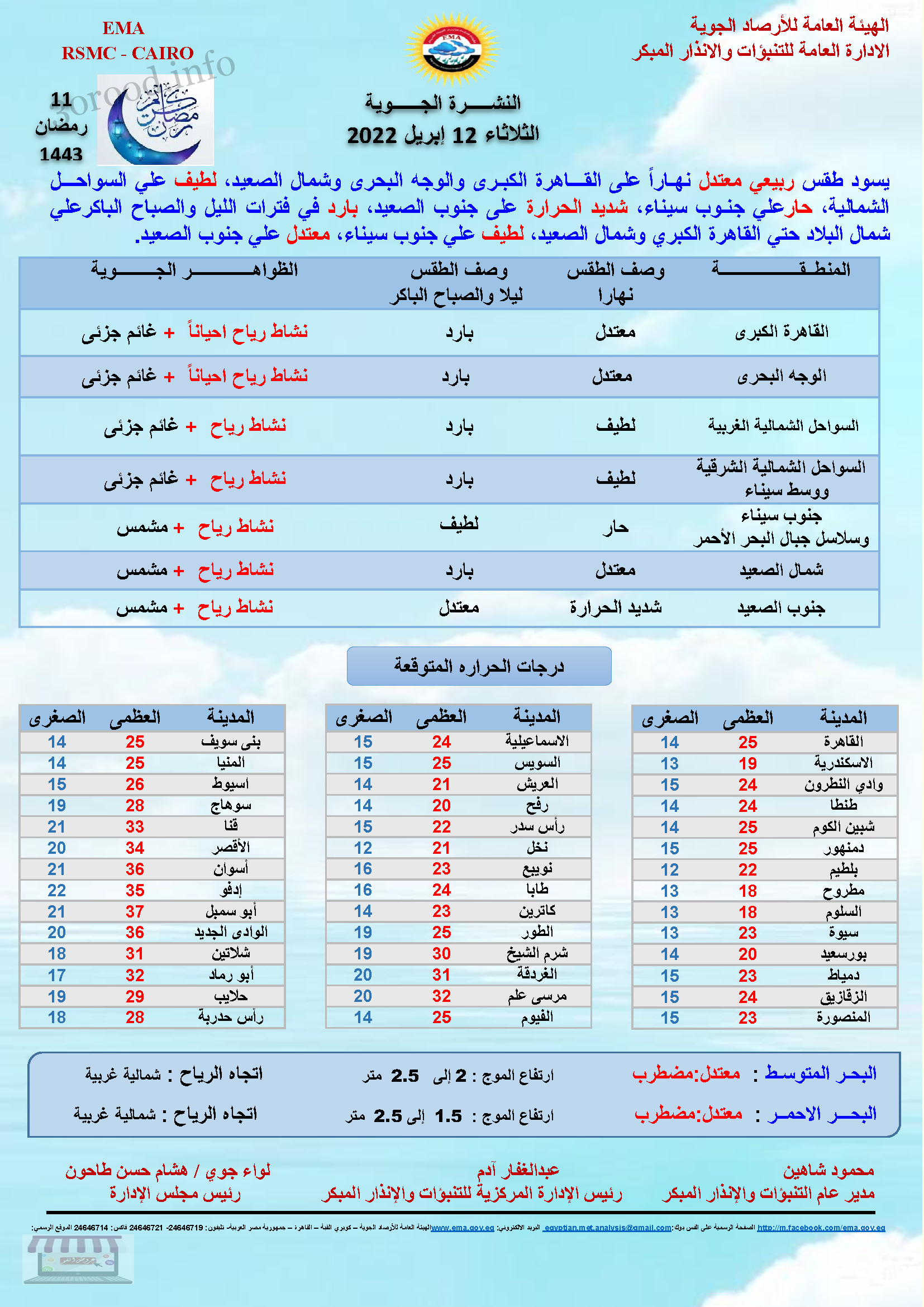 اخبار الطقس فى مصر الثلاثاء 12 ابريل 2022