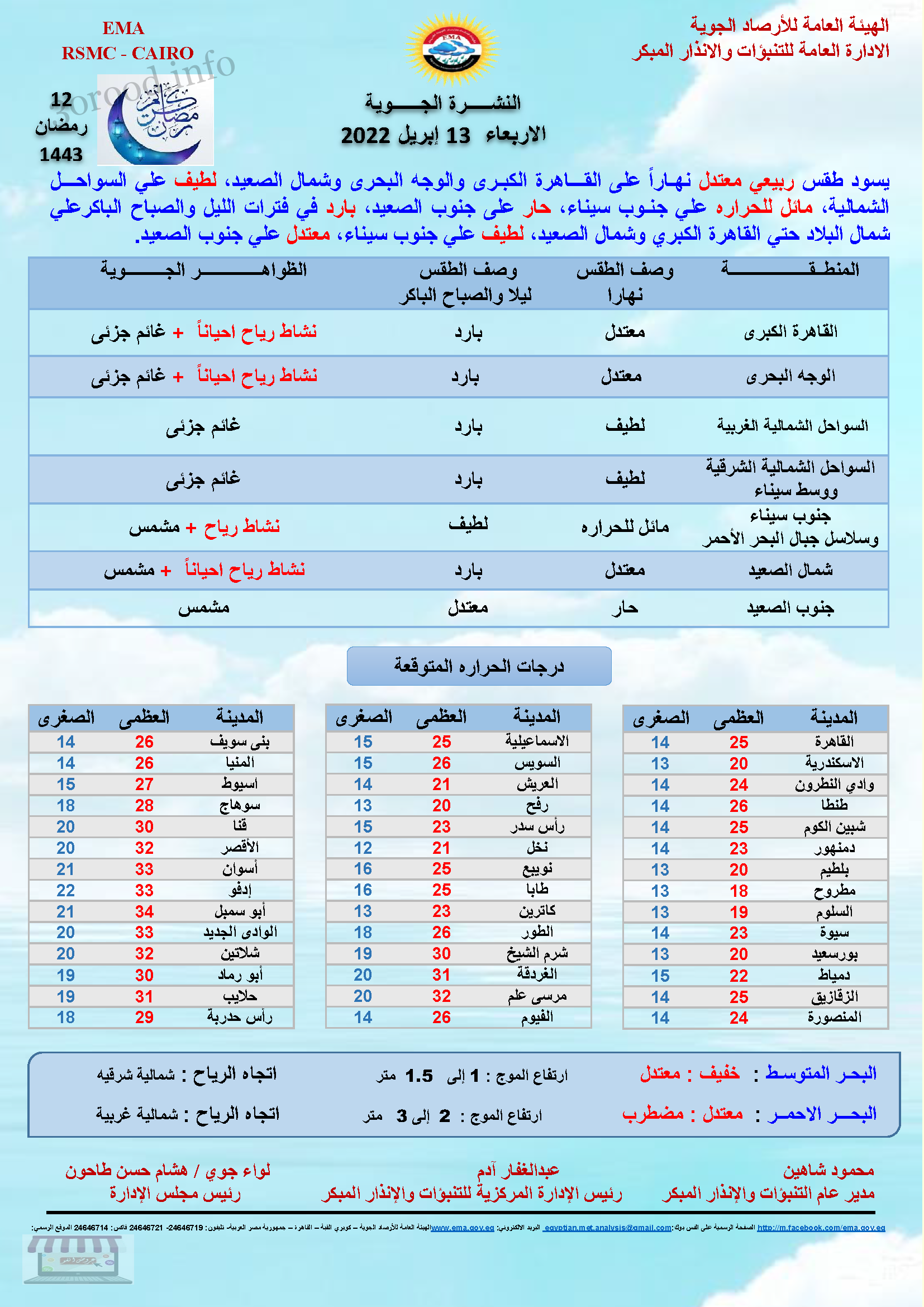 اخبار الطقس فى مصر الاربعاء 13 ابريل 2022 النشرة الجوية فى مصر