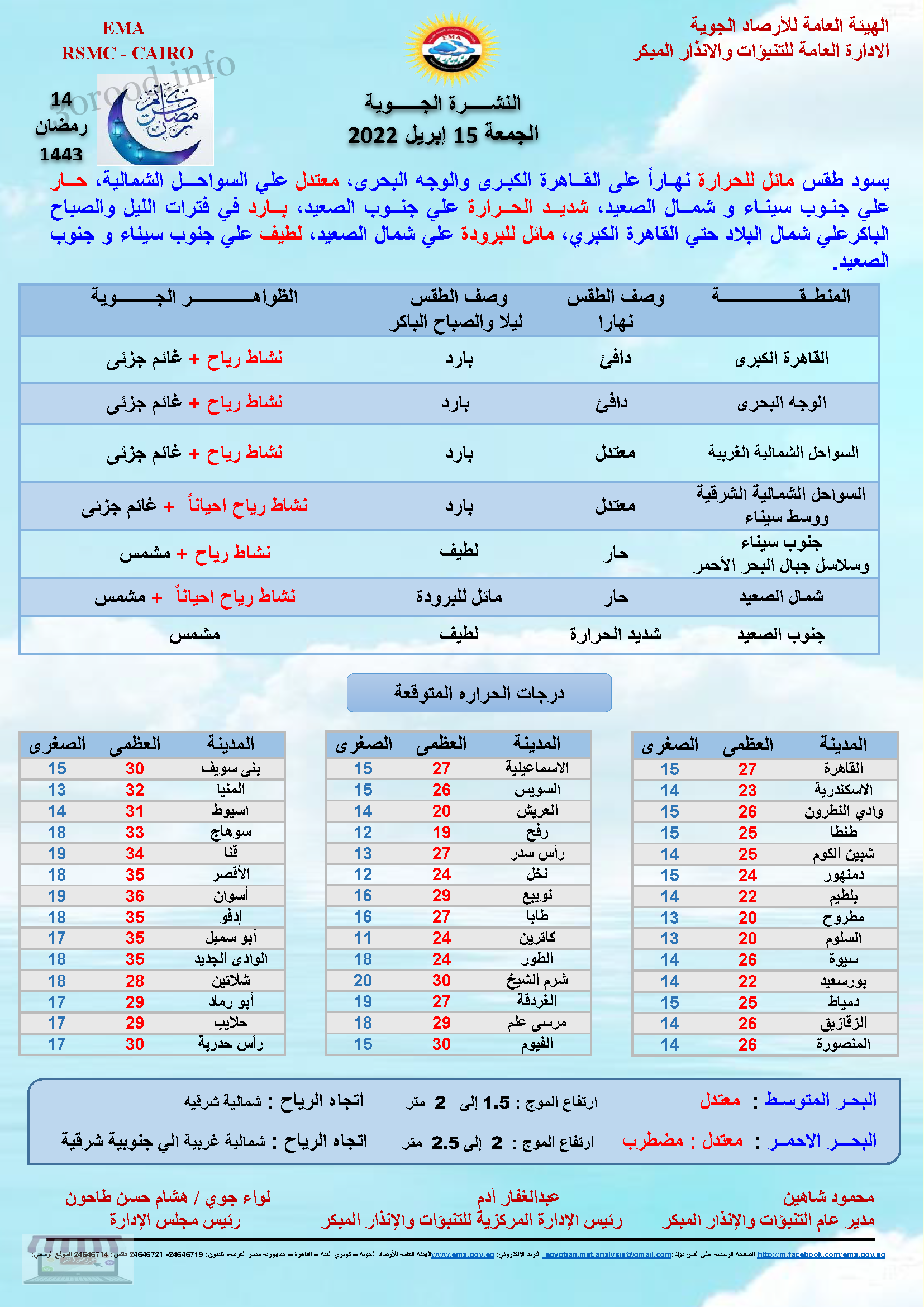 اخبار الطقس فى مصر الجمعة 15 ابريل 2022