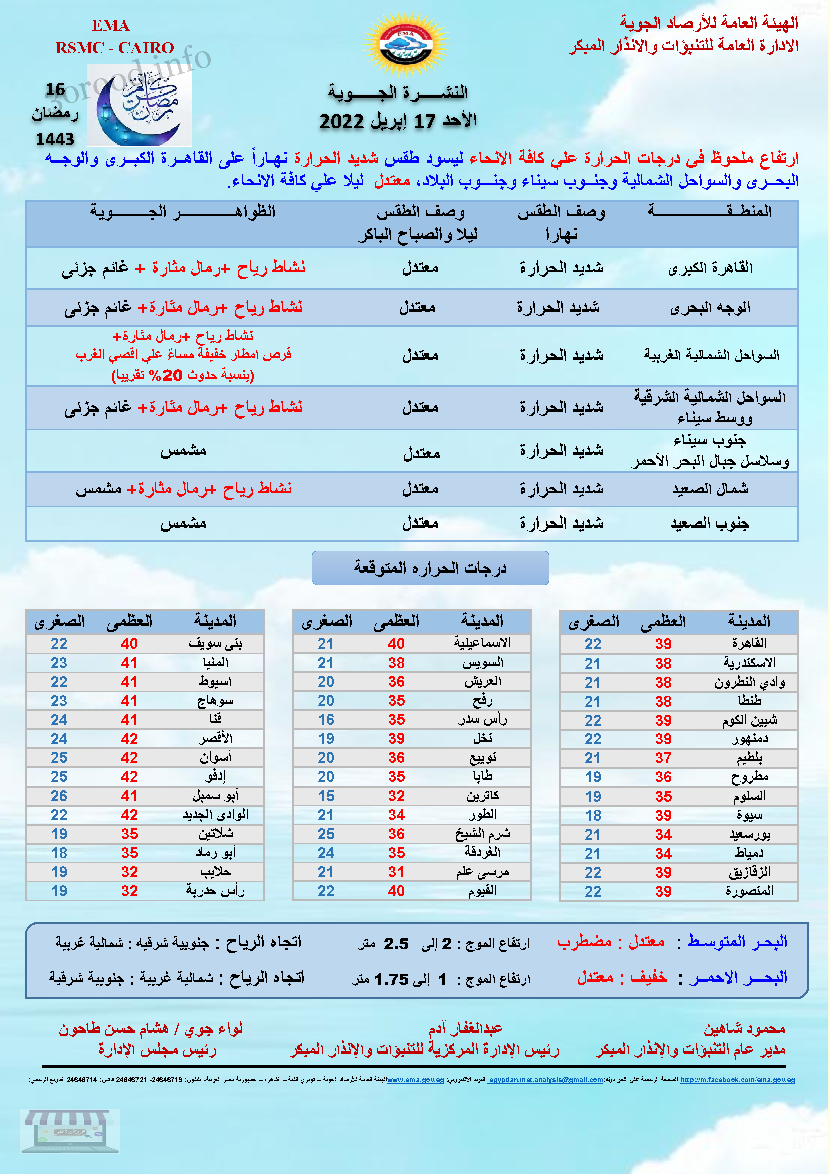 اخبار الطقس فى مصر الاحد 17 ابريل 2022