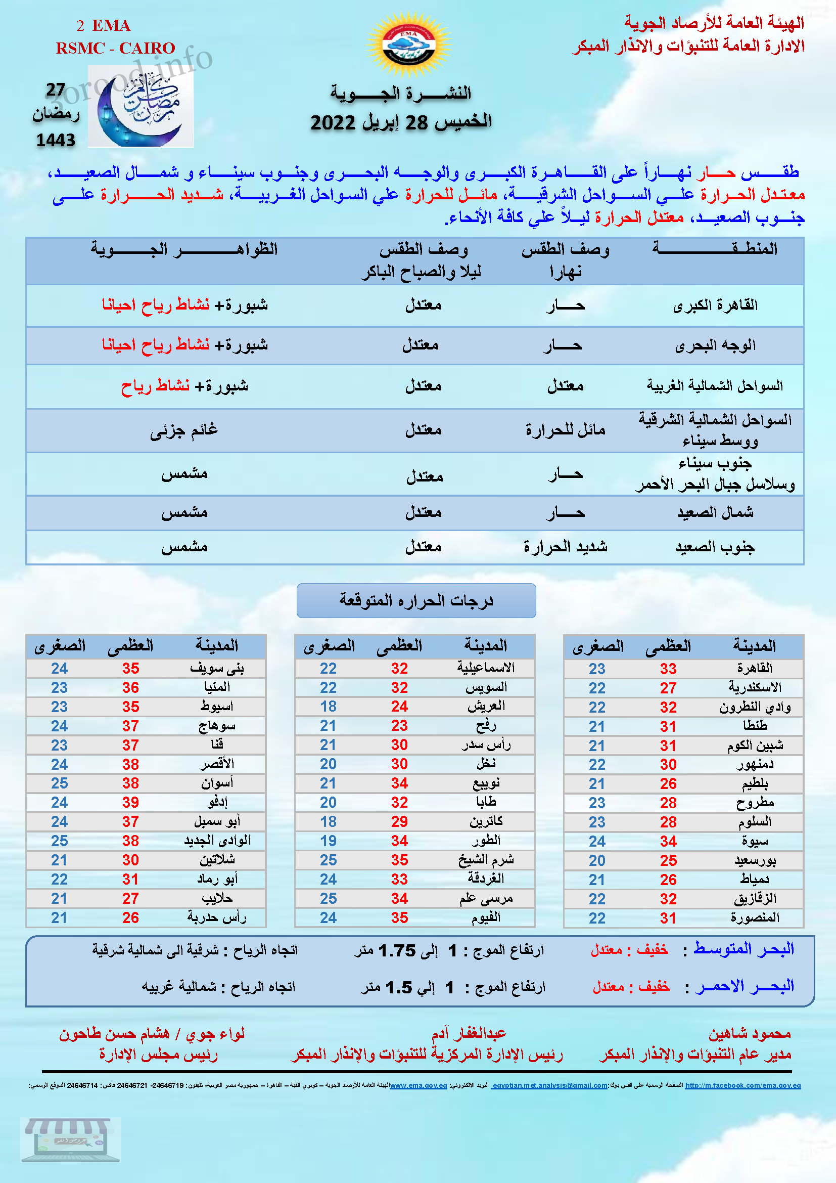 اخبار الطقس فى مصر الخميس 28 ابريل 2022