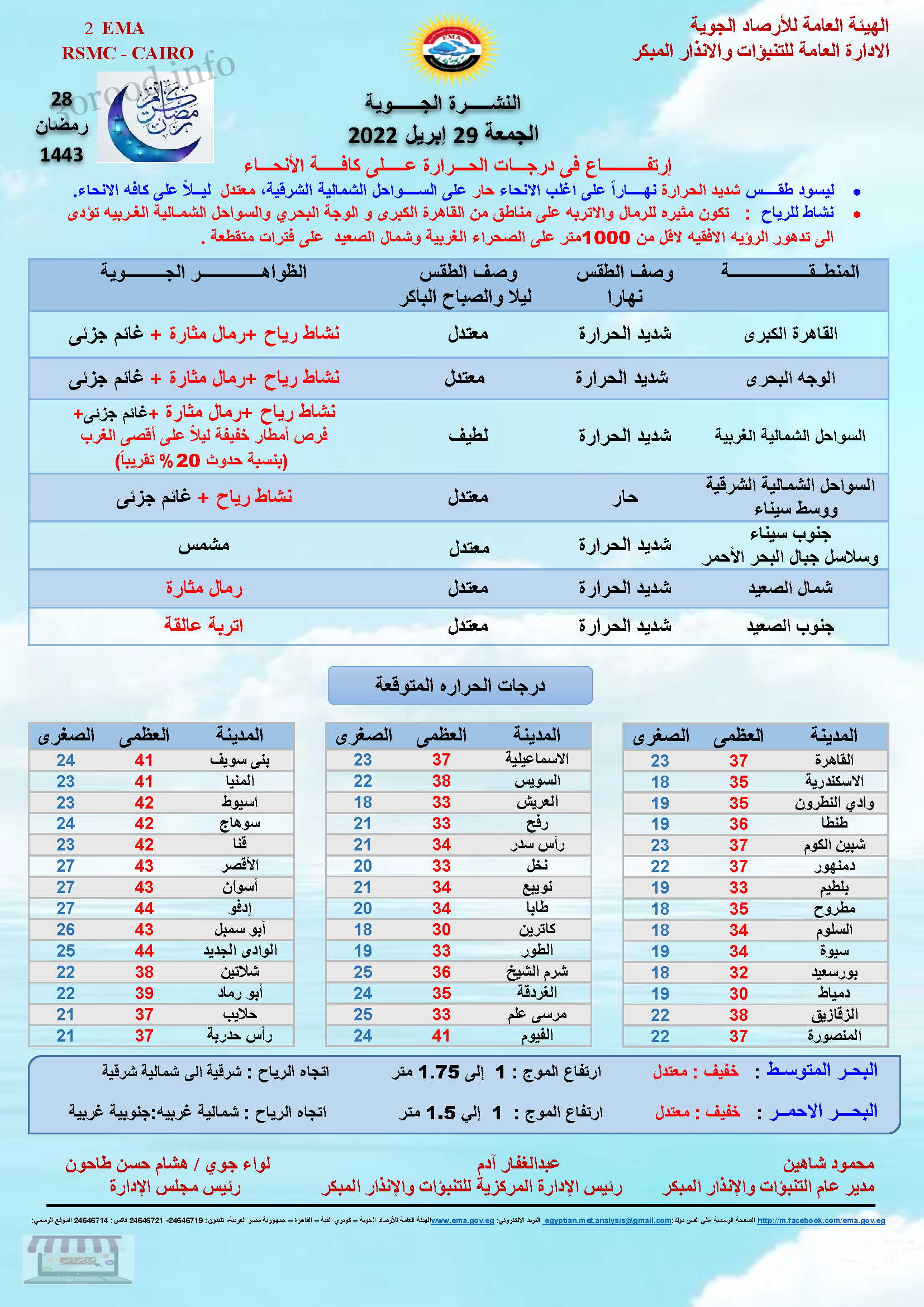 اخبار الطقس فى مصر الجمعة 29 ابريل 2022