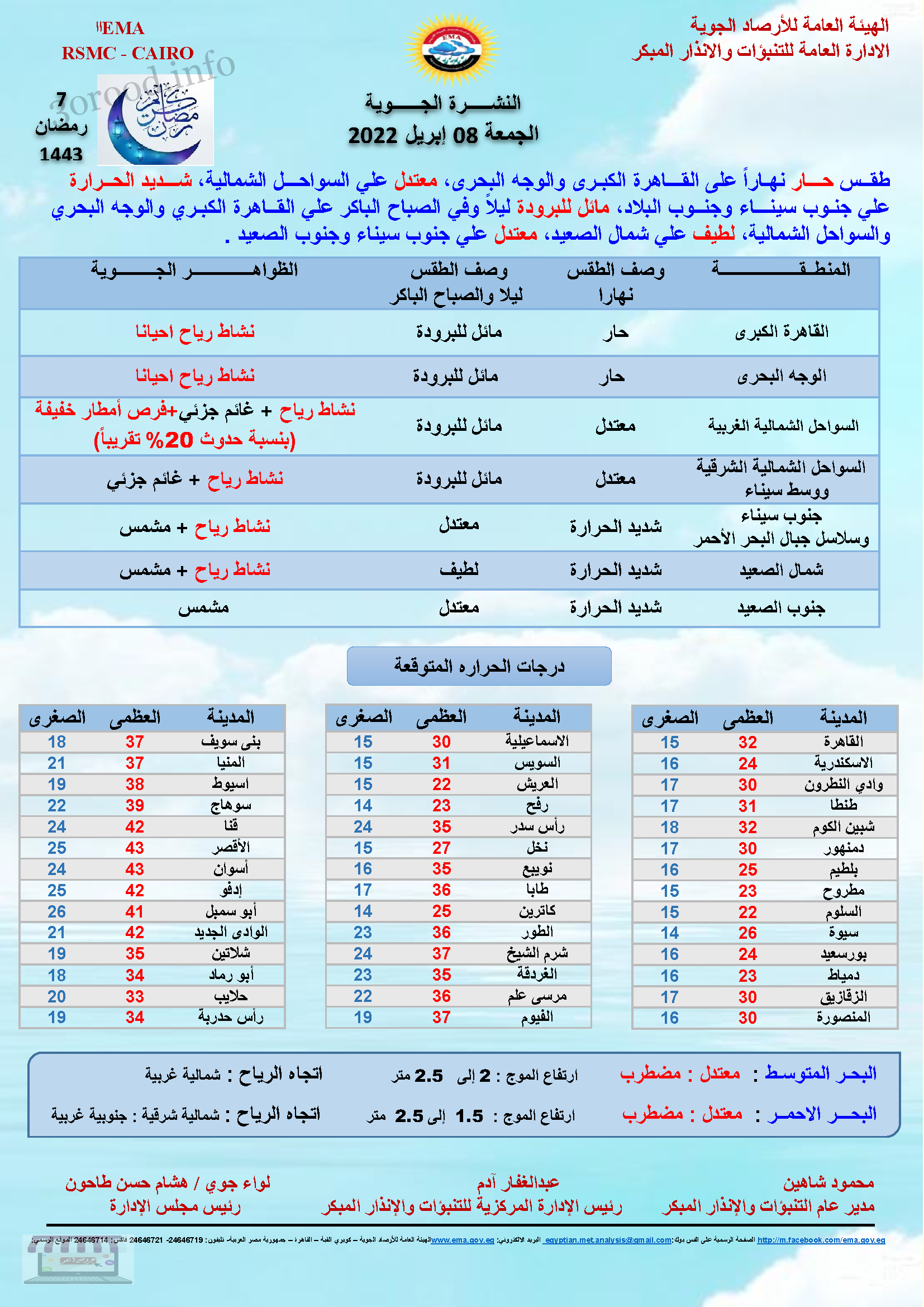 اخبار الطقس فى مصر الجمعة 8 ابريل 2022
