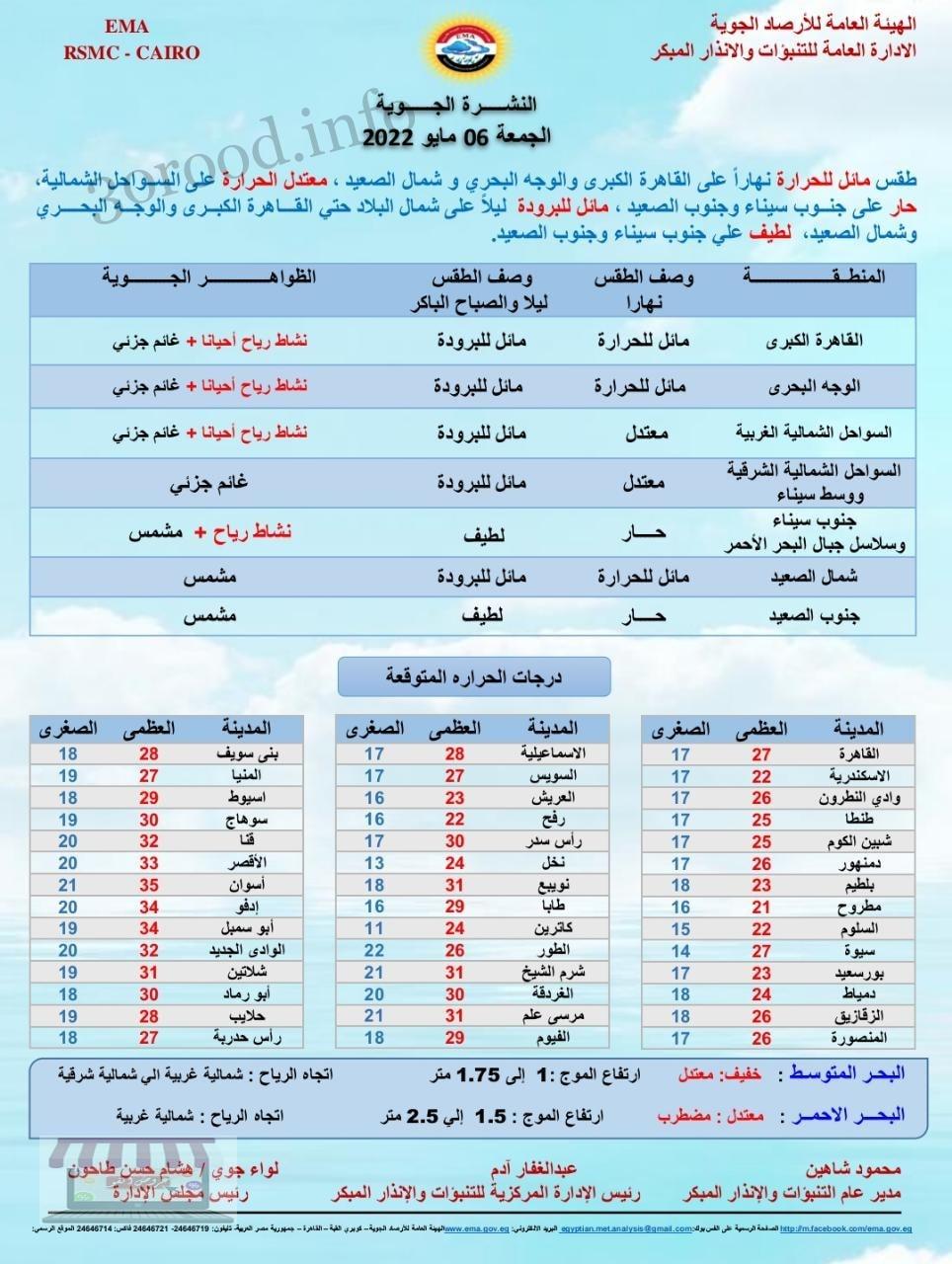 اخبار الطقس فى مصر الجمعة 6 مايو 2022