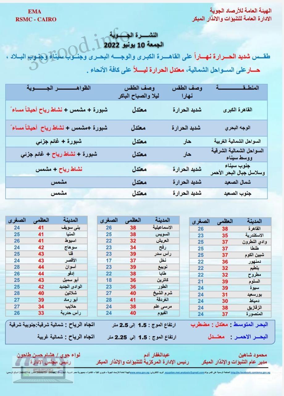 اخبار الطقس فى مصر الجمعة 10 يونيو 2022