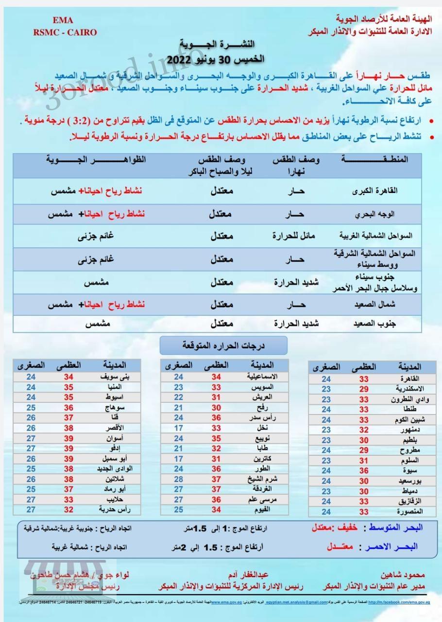 اخبار الطقس فى مصر الخميس 30 يونيو 2022 النشرة الجوية فى مصر
