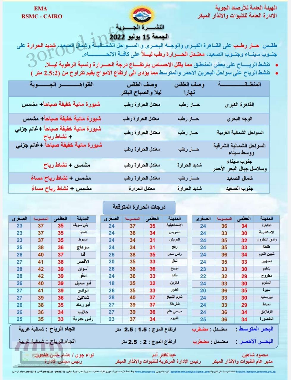 اخبار الطقس فى مصر الجمعة 15 يوليو 2022 النشرة الجوية فى مصر
