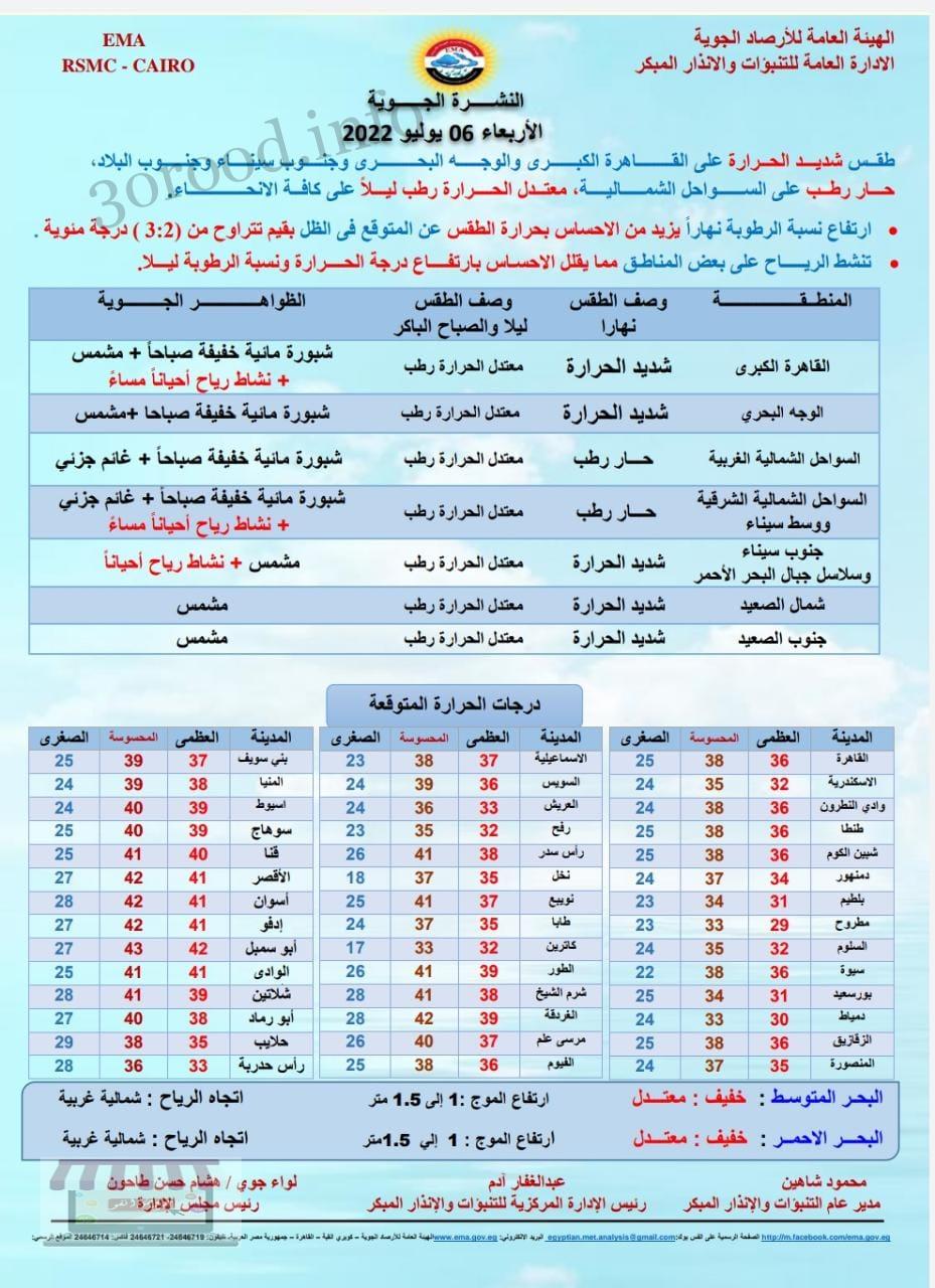 اخبار الطقس فى مصر الاربعاء 6 يوليو 2022