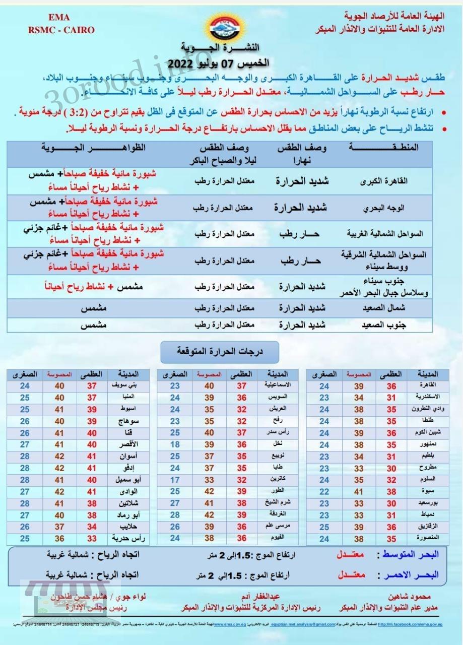 اخبار الطقس فى مصر الخميس 7 يوليو 2022
