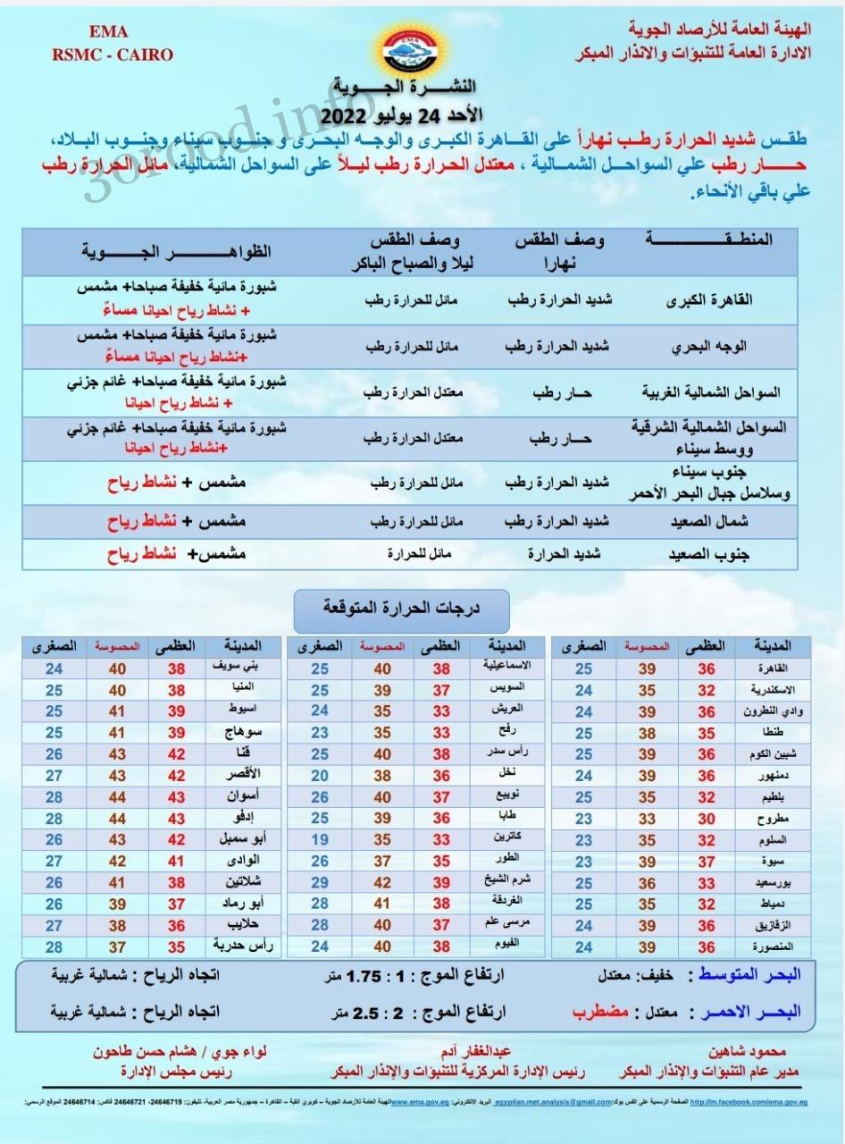 اخبار الطقس فى مصر الاحد 24 يوليو 2022 النشرة الجوية فى مصر