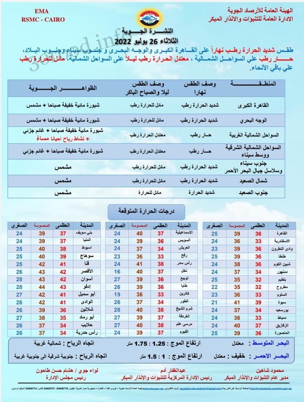 اخبار الطقس فى مصر الثلاثاء 26 يوليو 2022 النشرة الجوية فى مصر