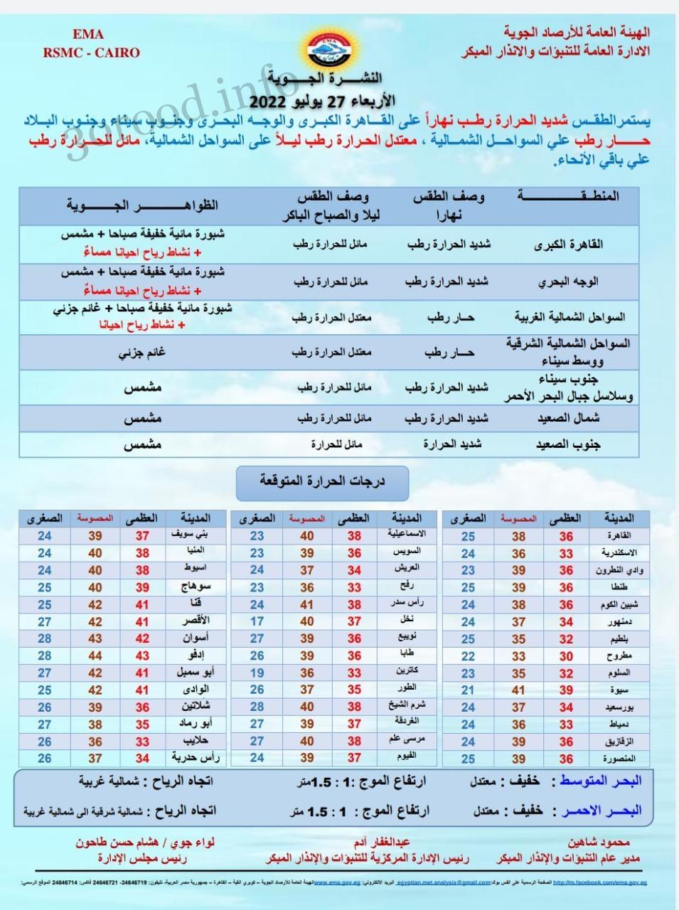 اخبار الطقس فى مصر الاربعاء 27 يوليو 2022 النشرة الجوية فى مصر