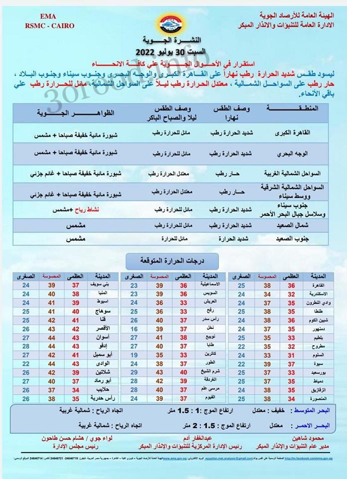 اخبار الطقس فى مصر السبت 30 يوليو 2022 النشرة الجوية فى مصر