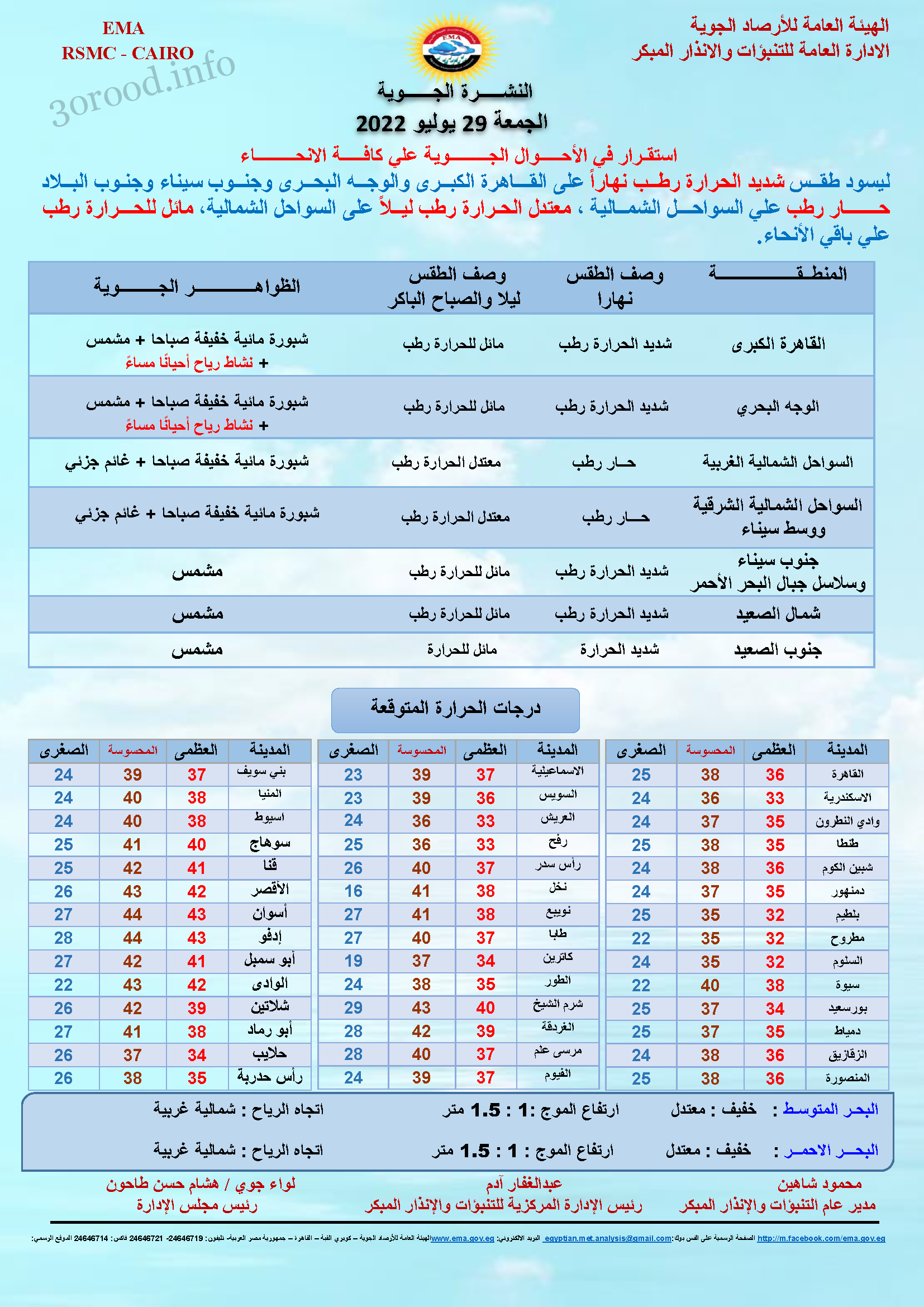 اخبار الطقس فى مصر الجمعة 29 يوليو 2022 النشرة الجوية فى مصر
